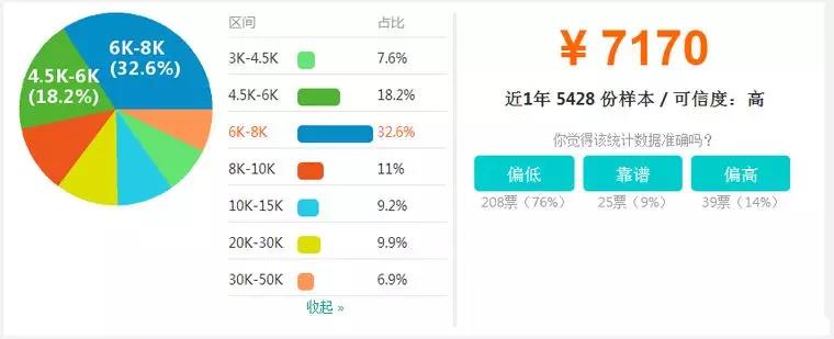 【BIM】作為新職業(yè)，BIM工程師如何看待就業(yè)前景？