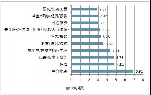 電商的學什么？前景怎么樣？