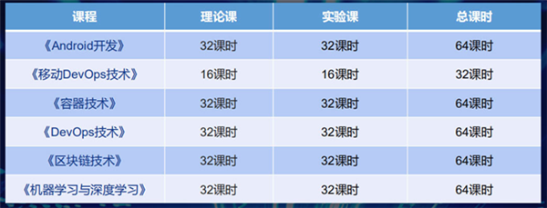 <a href=http://njxh.cn target=_blank class=infotextkey>專業(yè)</a>解析|看新華學(xué)子如何在校企聯(lián)盟下就業(yè)突圍！