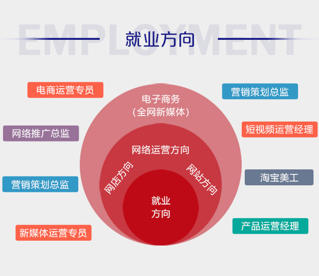 初中畢業(yè)可以學(xué)電商么？好學(xué)么？