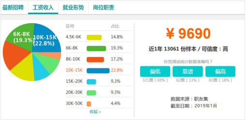 電商作為新興業(yè)態(tài)大有可為，學電商為什么來新華？