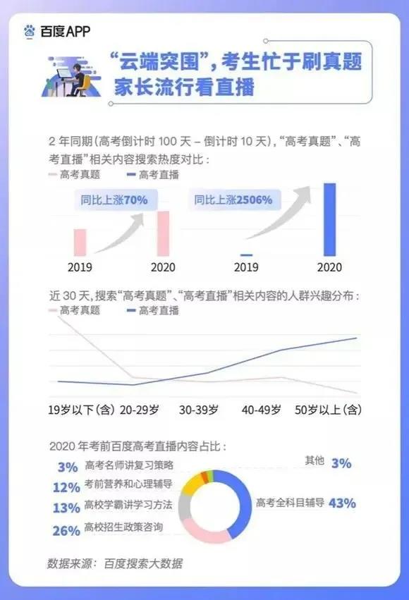 2020高考填報志愿選什么<a href=http://njxh.cn target=_blank class=infotextkey>專業(yè)</a>好？互聯(lián)網(wǎng)行業(yè)占大頭！