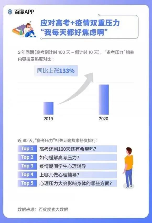 2020高考填報志愿選什么<a href=http://njxh.cn target=_blank class=infotextkey>專業(yè)</a>好？互聯(lián)網(wǎng)行業(yè)占大頭！