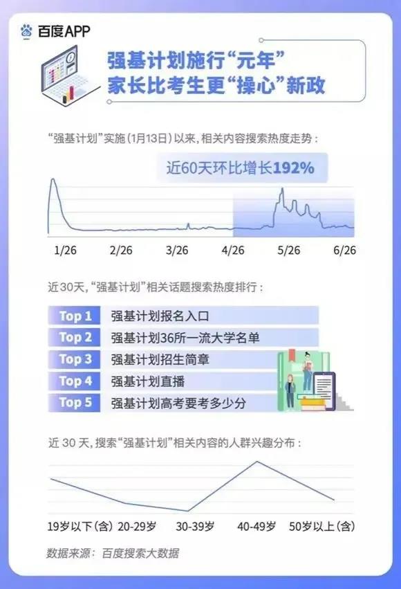 2020高考填報志愿選什么<a href=http://njxh.cn target=_blank class=infotextkey>專業(yè)</a>好？互聯(lián)網(wǎng)行業(yè)占大頭！