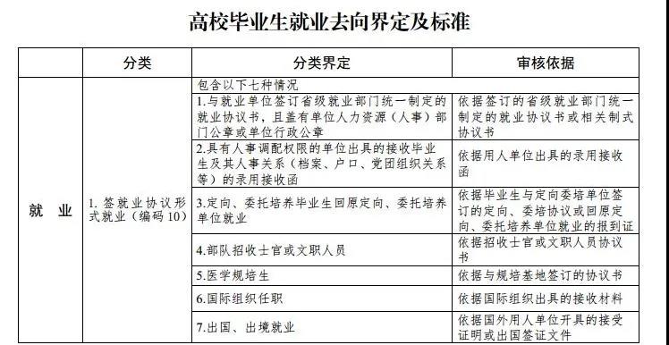 最新高校畢業(yè)生就業(yè)分類出爐 電子競(jìng)技已列入就業(yè)！