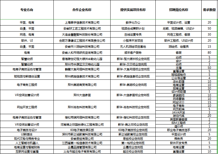 人才共建、產(chǎn)教聯(lián)盟！新華互聯(lián)網(wǎng)科技名企定制班招生補錄中！