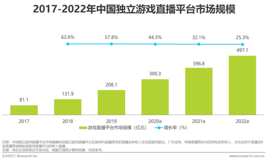 虎牙斗魚合并，游戲直播行業(yè)迎來新態(tài)勢！