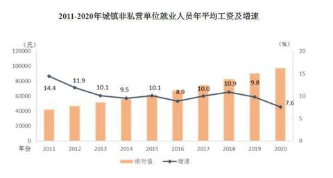 2020年平均工資出爐！這個(gè)行業(yè)最賺錢(qián)：177544元！