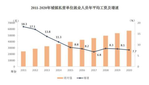 2020年平均工資出爐！這個(gè)行業(yè)最賺錢(qián)：177544元！